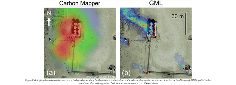 Figure 2. A single detected emission source in a Carbon Mapper study (left) can be comprised of several smaller-scale emission sources, as detected by Gas Mapping LiDAR (right). For the case shown, Carbon Mapper and GML plumes were measured on different dates.