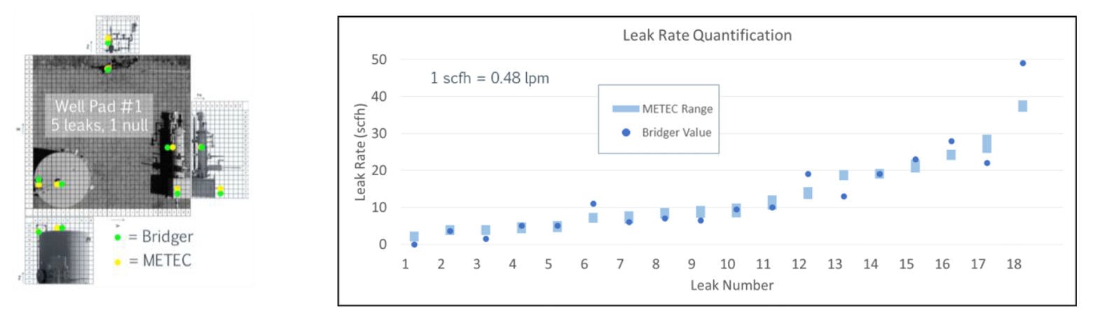 Figure 1 | Gas Mapping LiDAR METEC Round 1 Results