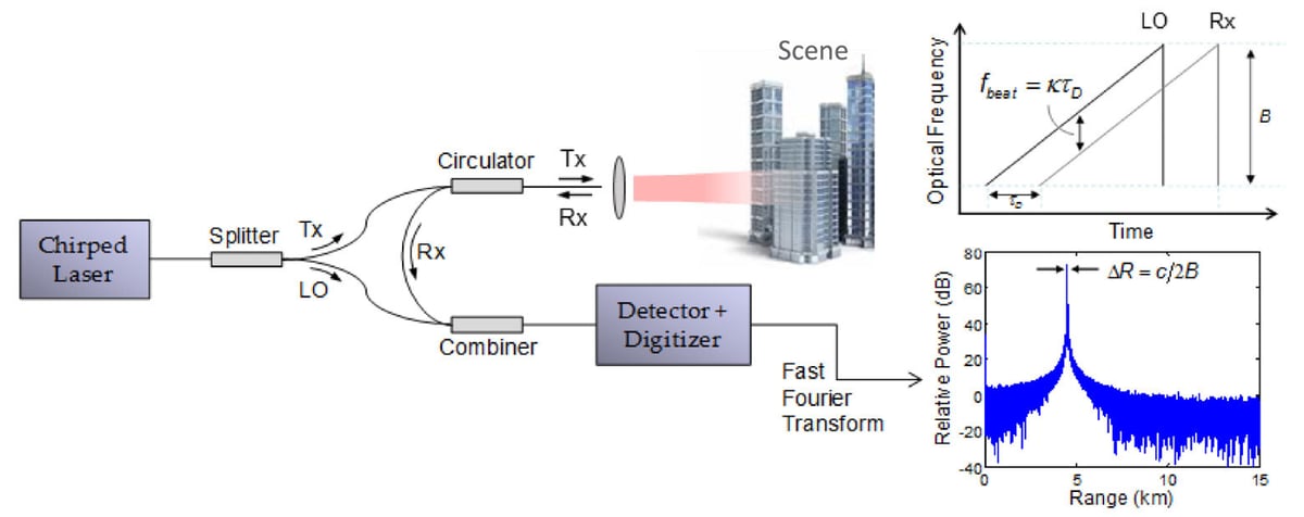 BPW_10983_9_BlogDetail_4_Inset_FMCW-Fig1