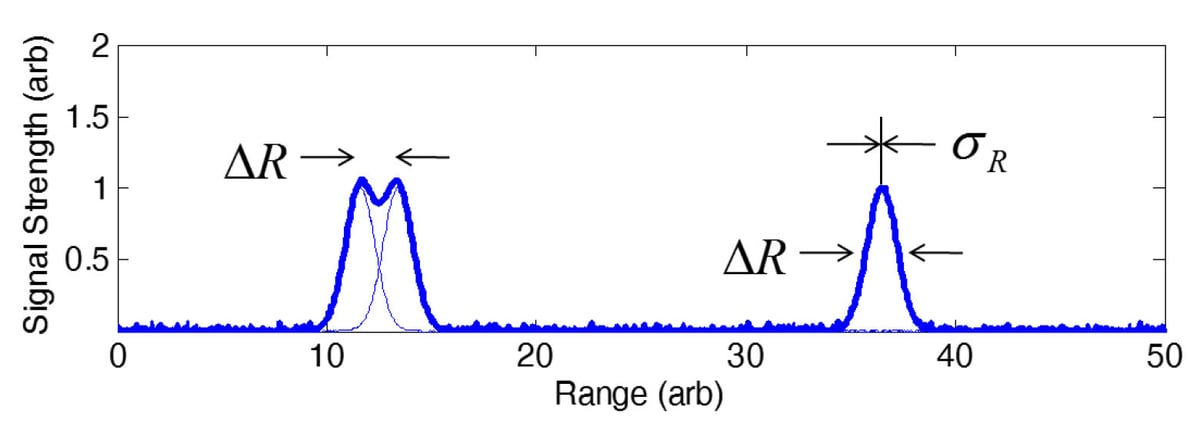 BPW_10983_9_BlogDetail_4_Inset_FMCW-Fig2_0