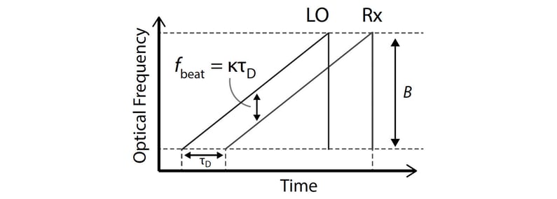 Wavelength Electronics - fig. 3