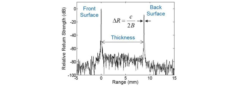 BPW_10983_9_BlogDetail_5_Wavelength-Electronics_fig5