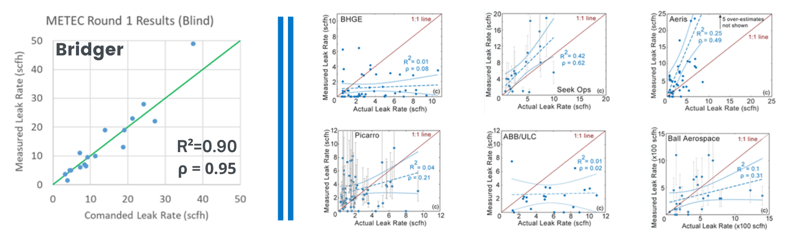 Bridger Methane Emissions Technology Evaluation Center (METEC) results