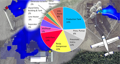 Methane Emissions Attribution