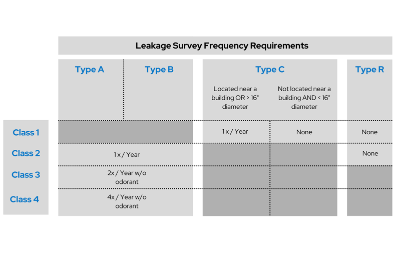 PHMSA Rule table (4) (1)