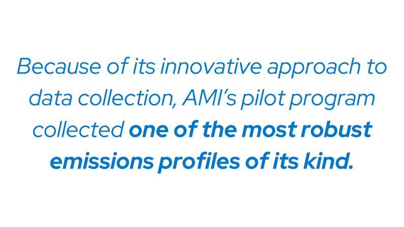 Because of its innovative approach to data collection, AMI’s pilot program collected one of the most robust emissions profiles of its kind.