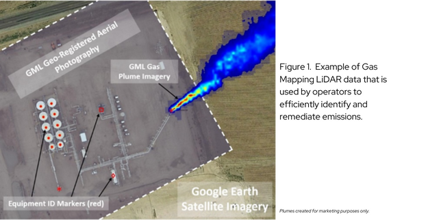 Figure 1.  Example of Gas Mapping LiDAR data that is used by operators to efficiently identify and remediate emissions. Plumes created for marketing purposes only.