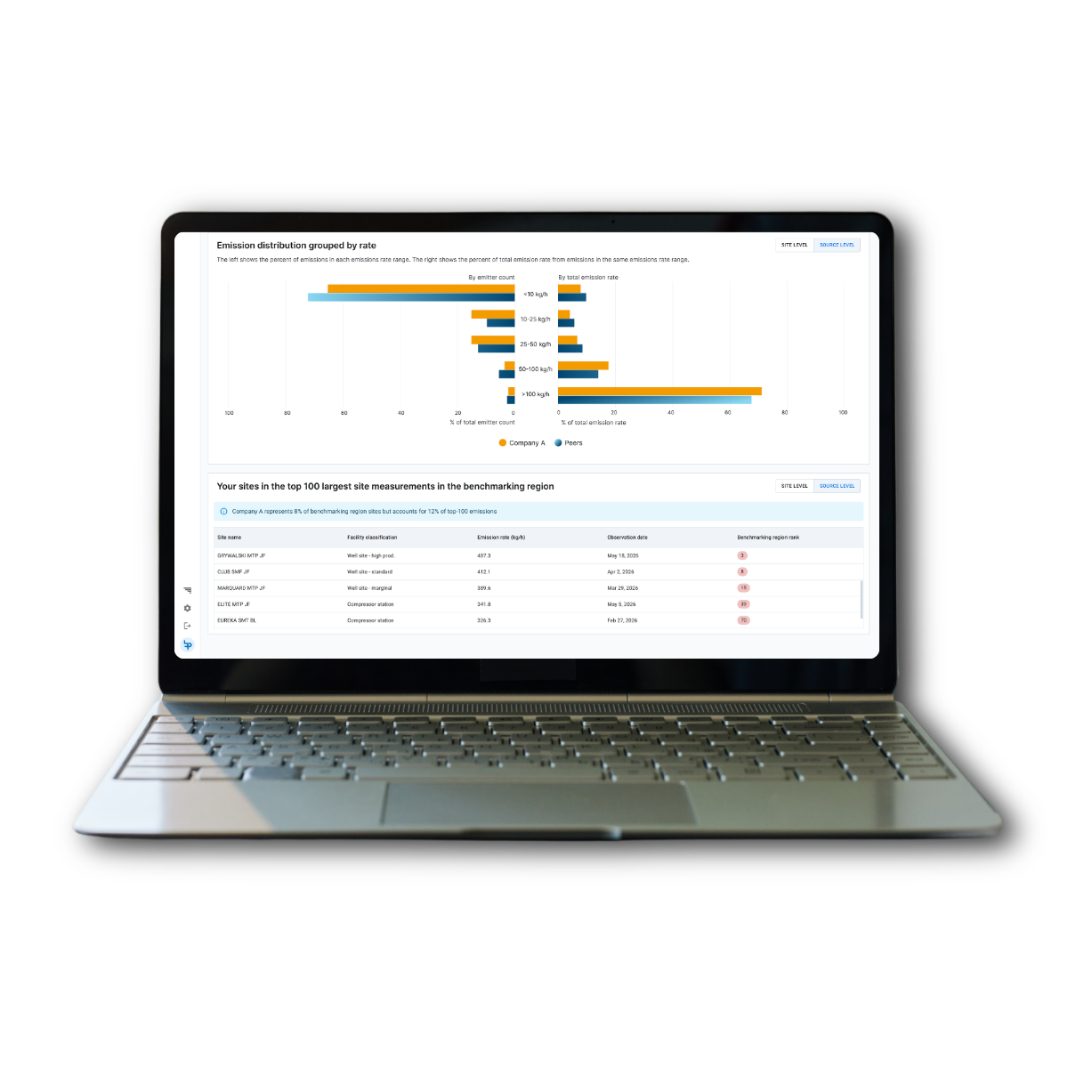 Copy of Benchmarking - LinkedIn Posts for Employees (1)