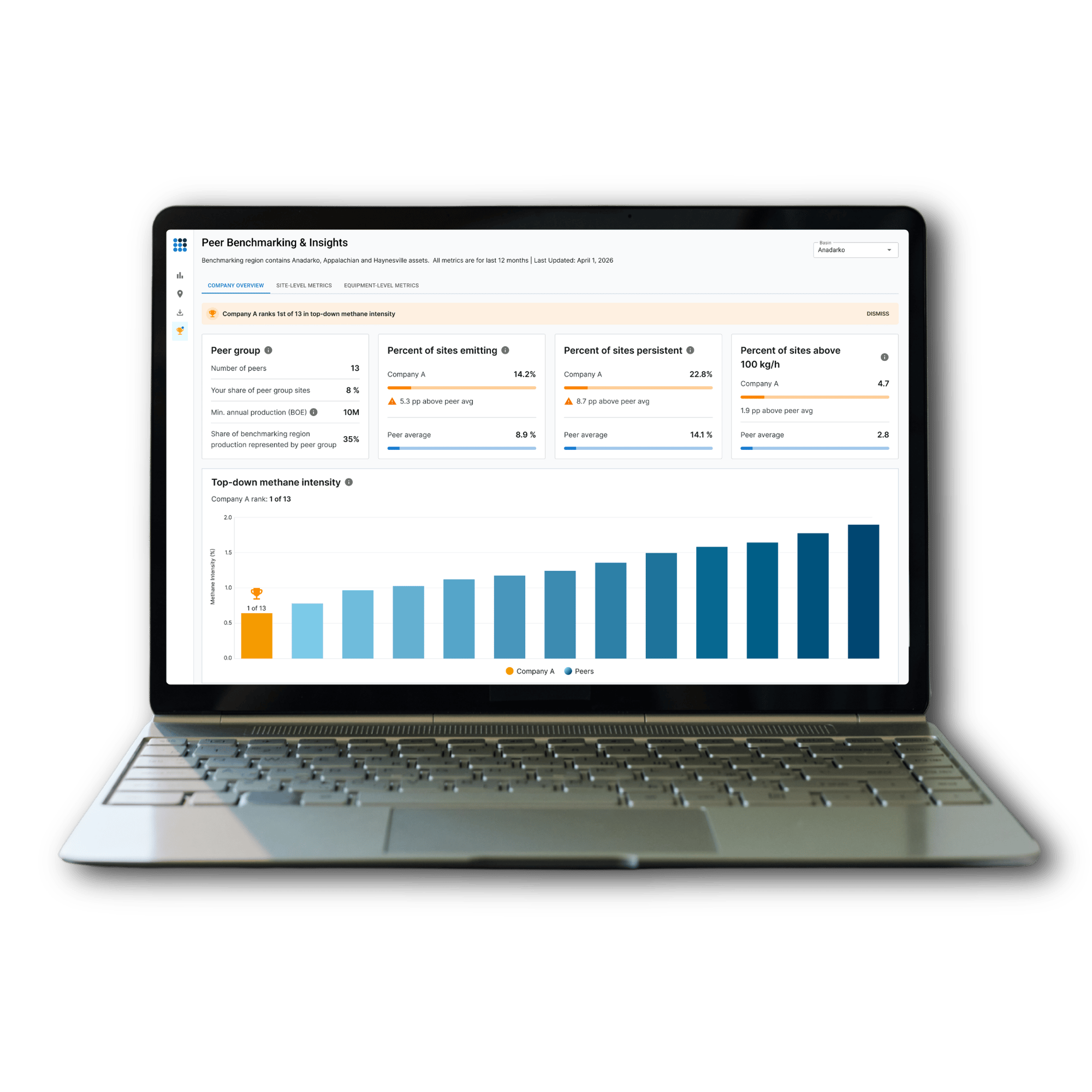 Copy of Benchmarking - LinkedIn Posts for Employees